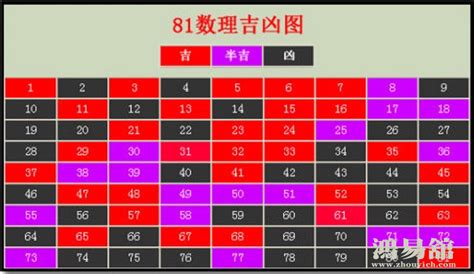 数字49|数字49的吉凶